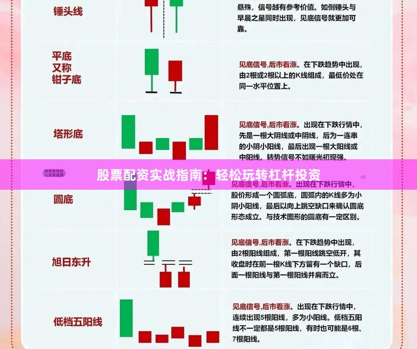 股票配资实战指南：轻松玩转杠杆投资