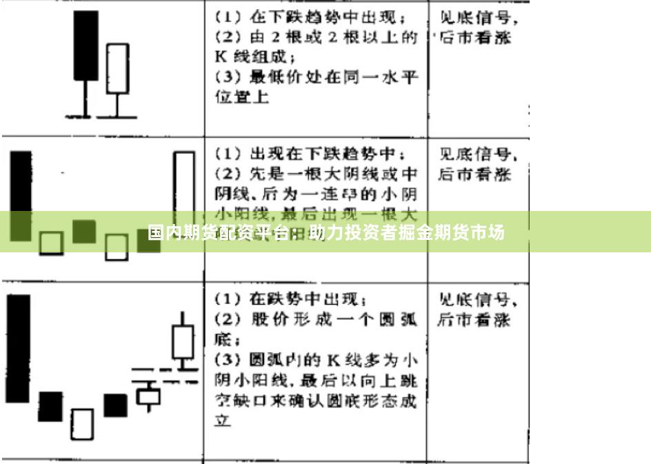 国内期货配资平台：助力投资者掘金期货市场