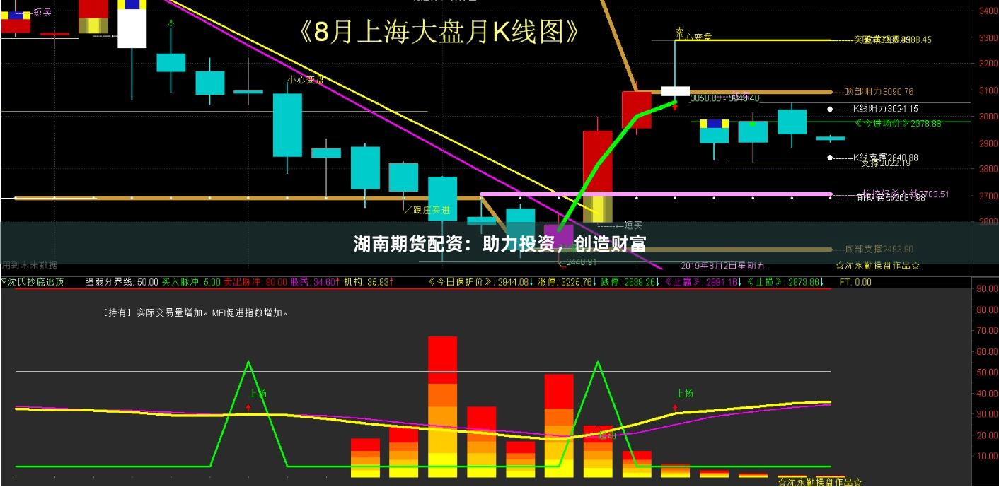 湖南期货配资：助力投资，创造财富
