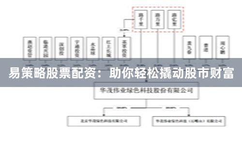 易策略股票配资：助你轻松撬动股市财富