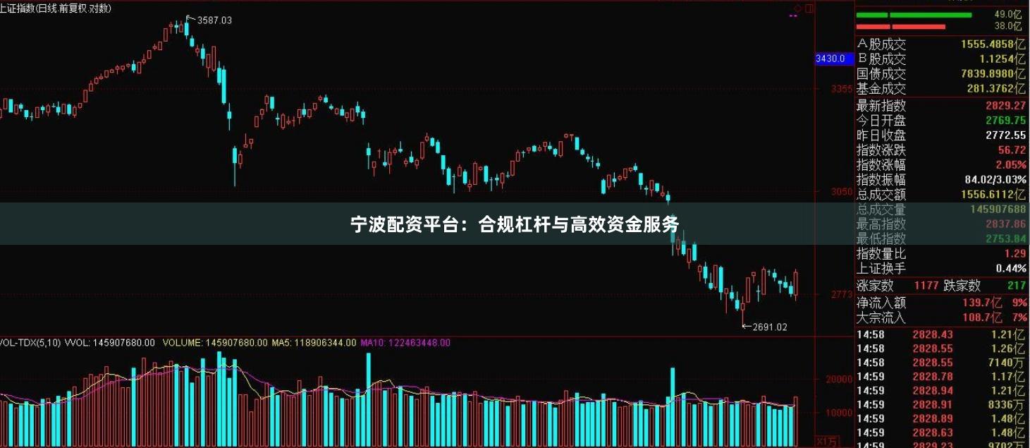 宁波配资平台：合规杠杆与高效资金服务