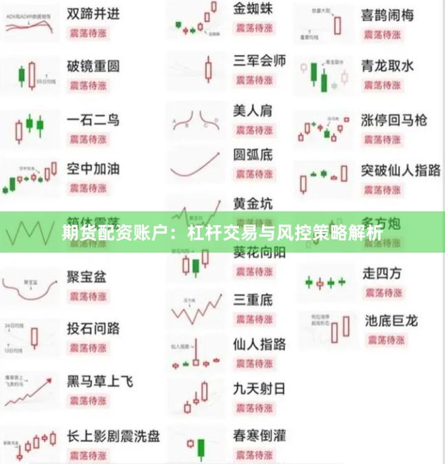 期货配资账户：杠杆交易与风控策略解析