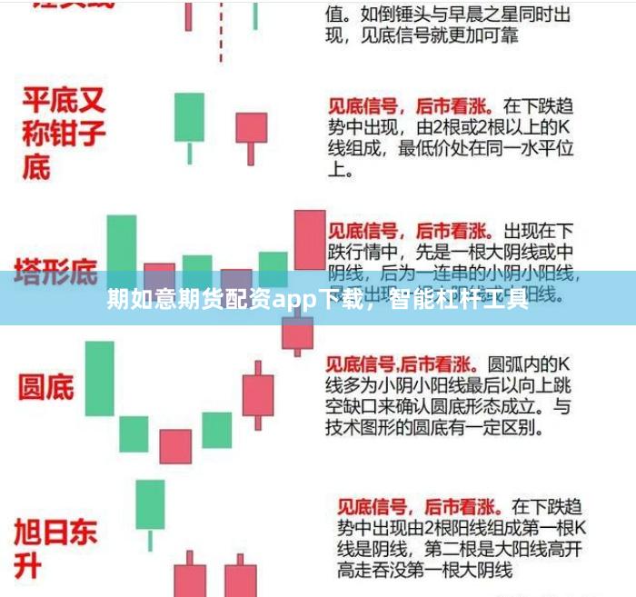 期如意期货配资app下载，智能杠杆工具